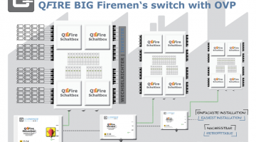 QFire BIG Feuerwehrschalter mit Überspannungsschutz Schaltschema