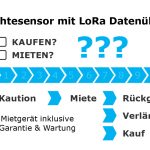 Sensor mieten Feuchtesensor Lora Datenübertragung