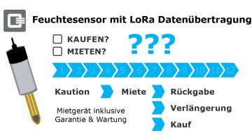 Sensor mieten Feuchtesensor Lora Datenübertragung