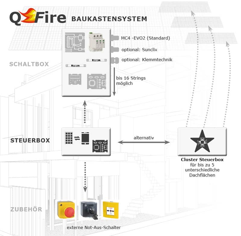  Feuerwehrschalter QFire Baukastensystem
