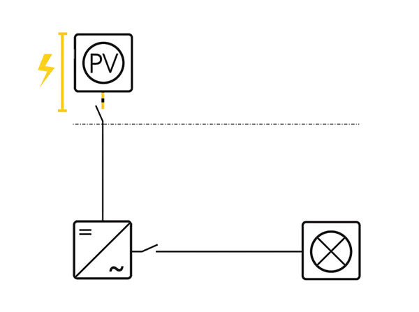 PV firefighter safety switch with generator-side DC shutdown close to the PV generator