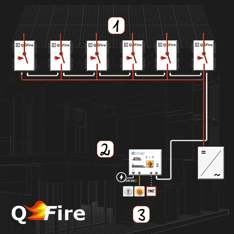 Structure of the QFire PV Firefighter Safety Switch System