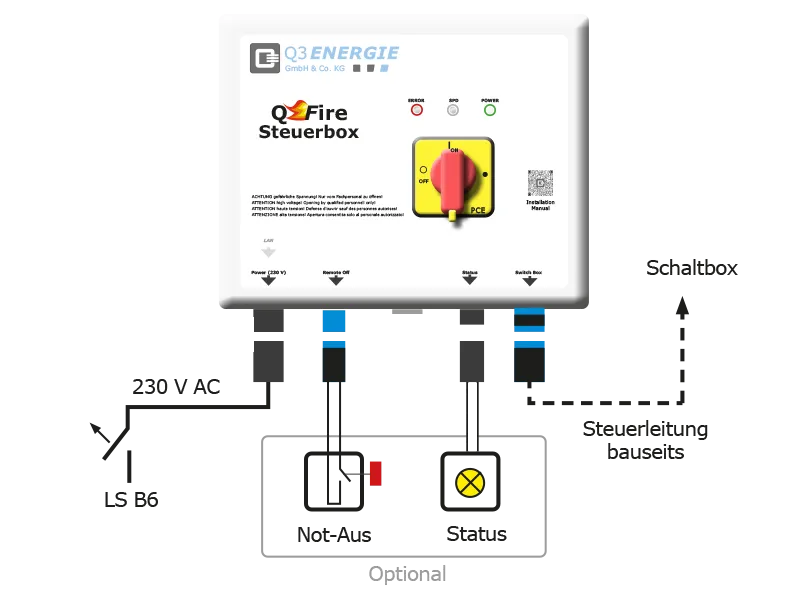 QFire Control Box – Central Logic and Control of the Firefighter Safety Switch System