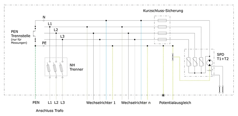 AC Box Schaltplan