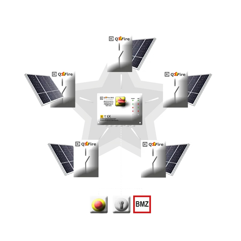 QFire PV Firefighter Switch Cluster Technology for Disconnecting Multiple Roof Areas