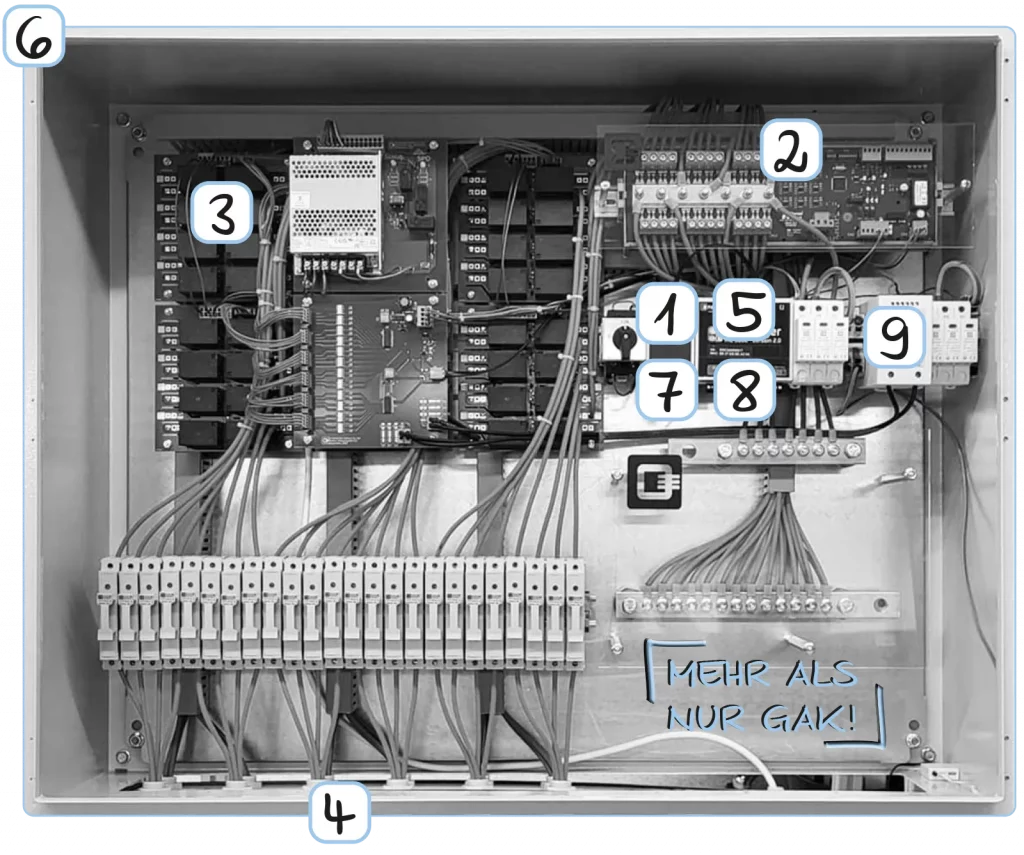 Super Multi Box – Smart DC Combiner mit PV-String Fehler Diskriminator 3 Super Multi Box - DC Combiner ideal für Zentralwechselrichter gegen Isolationsfehler mit Stringstrommessung
