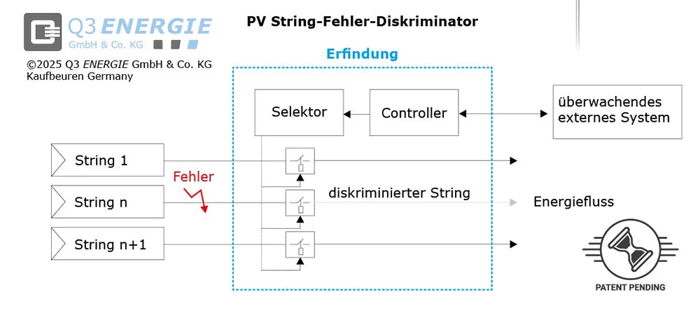 Super Multi Box – Smart DC Combiner mit PV-String Fehler Diskriminator 15 Super Multi Box DC Combiner mit PV String Fehler Diskriminator für Zentralwechselrichter