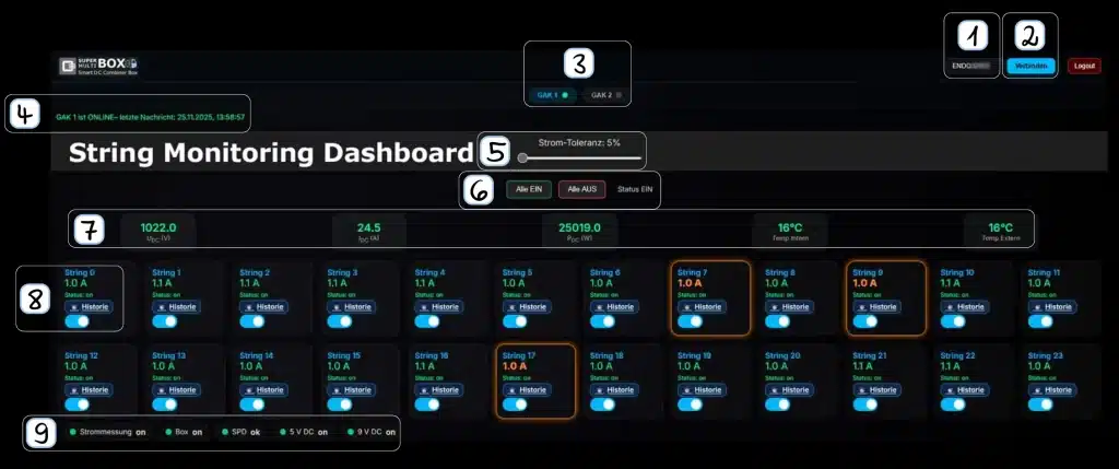 String Monitoring DC-Combiner Super Multi Box 3 String Monitoring Dashboard Super Multi Box DC Combiner