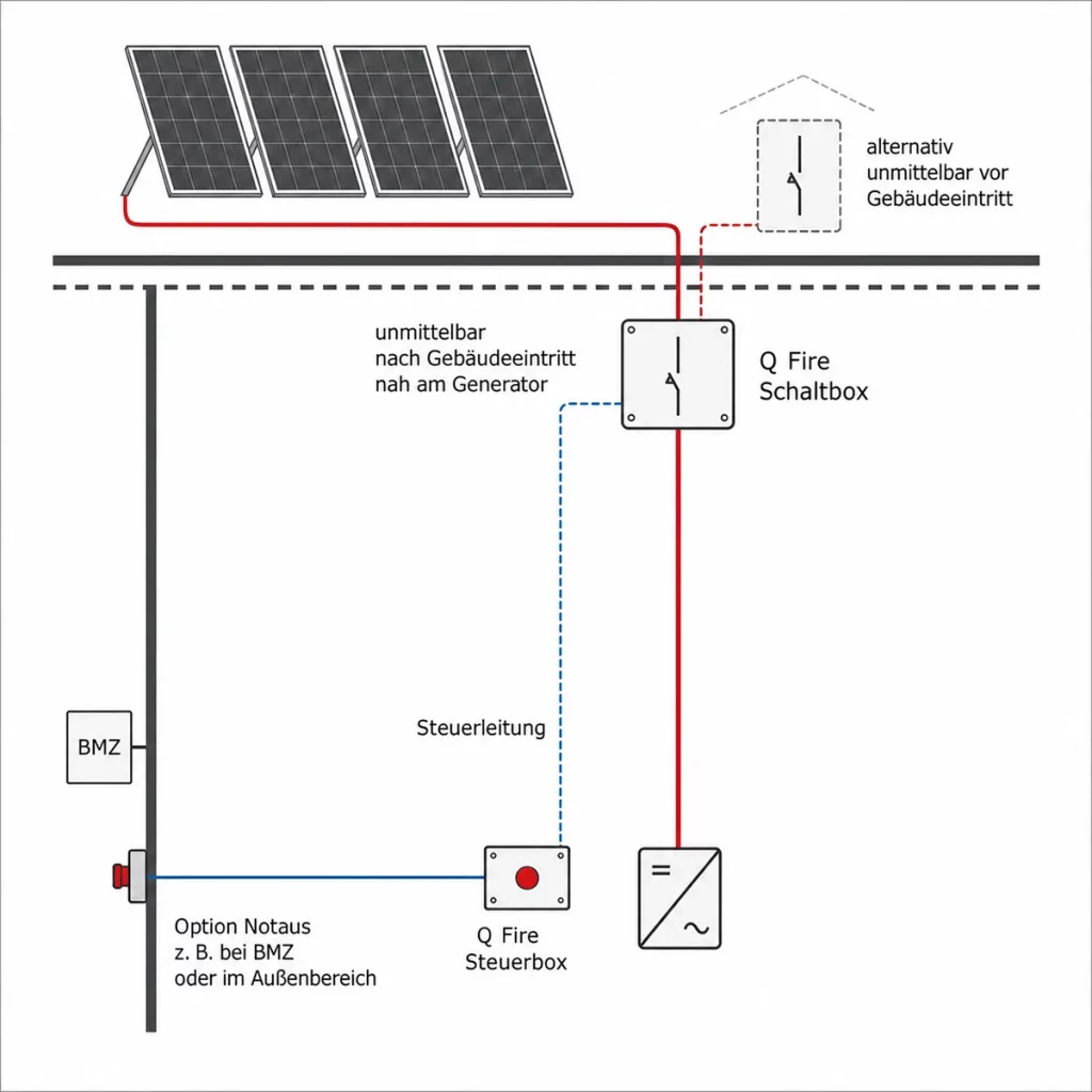 FAQ Feuerwehrschalter PV | Brandschutz & Technik 9 Übersicht Montageposition Feuerwehrschalter