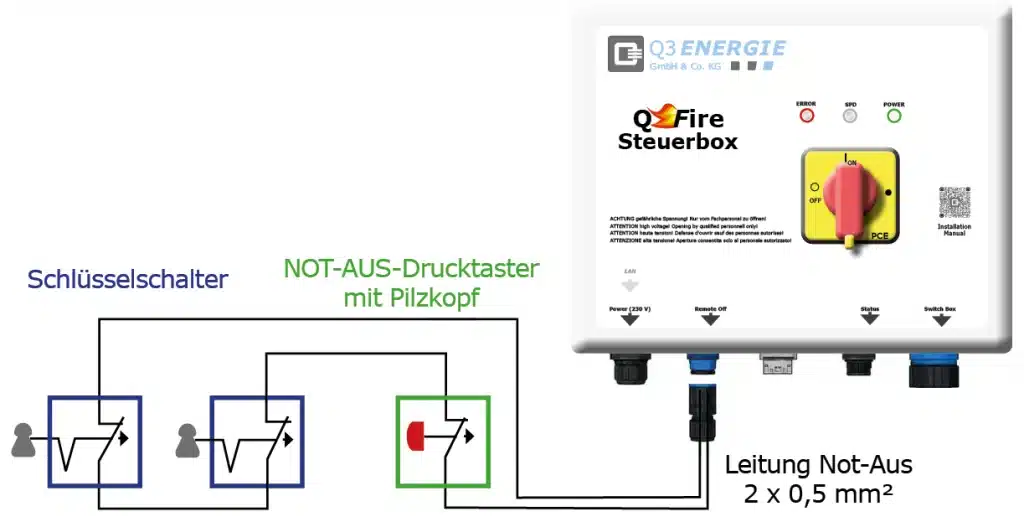 FAQ Feuerwehrschalter PV | Brandschutz & Technik 7 Anschlussschema Not-Aus an den Feuerwehrschalter anschließen